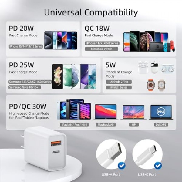 2Pack USB C 충전기, 30W PD QC 3.0 듀얼 포트 유형 C 충전기 고속 충전 블록, MacBook Air/iPhone 15/14 Pro/14 Pro Max/14 Plus/13/12, Samsung iPad Pro Google AirPods용 GaN USB C 벽면 플러그 어댑터