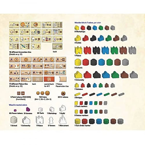 Age of Innovation - Terra Mystica 게임, 세력 전략 보드 게임, 14세 이상, 1-5명 플레이어, 40분