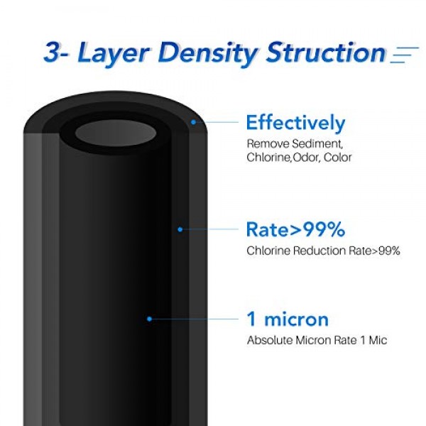 ICEPURE 1 마이크론 2.5 x 10 집 전체 CTO 탄소 침전물 필터 카트리지 DuPont WFPFC8002, WFPFC9001, SCWH-5, WHCF-WHWC, WHCF-WHWC, FXWTC, CBC-10, RO 장치, 3개 팩과 호환 가능