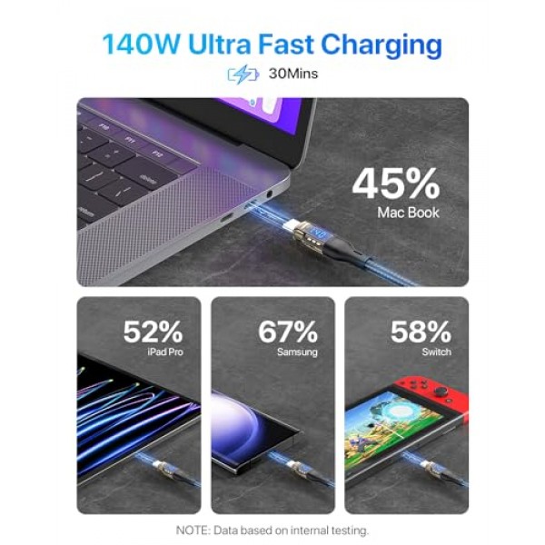 SOOPII 140W USB C - USB C 케이블[4피트 2팩], MacBook Pro, lPhone15/15Pro/15ProMax, Samsung Galaxy S23+/S23Ultra/S22Ultra 등용 LED 디스플레이가 있는 고속 충전 USB C 케이블, 투명 쉘,(검은색)