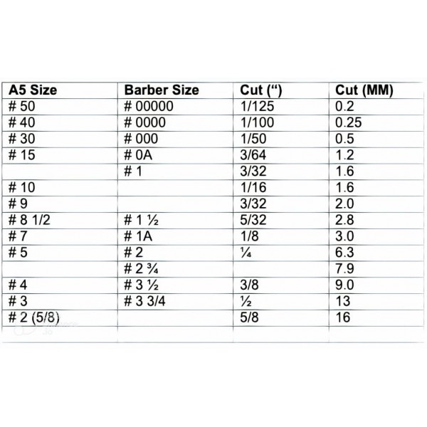 Andis, Oster A5 및 Walh KM 시리즈와 호환되는 세라믹 미디엄 커터 블레이드(1)