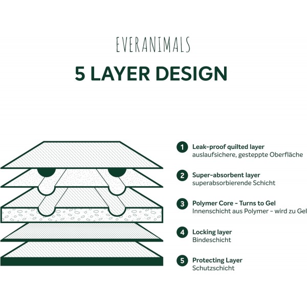 EVERANIMALS 100 강아지 패드 60x60 cm - 손쉬운 강아지 훈련을 위한 무취 유인 물질, 집을 보호하기 위한 추가 흡수성 강아지 패드 100개