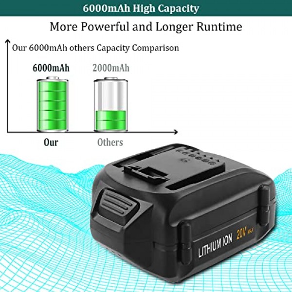 Dosctt 2 팩 20 볼트 6.0Ah WA3578 Worx 20V 리튬 배터리와 호환되는 교체용 배터리 WA3525 WA3520 WA3575 WG151s WG155s WG251s WG540s WG890 WG891 WG255s WG545s