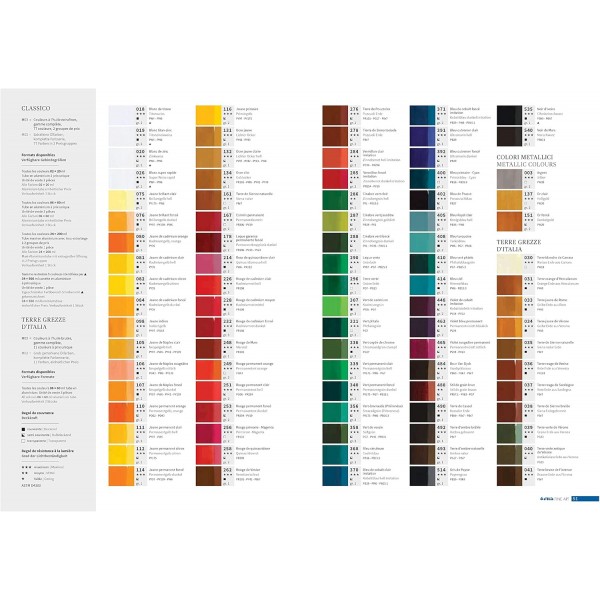 MAIMERI CLASSICO 200ml, 엑스트라 파인 아티스트 오일 페인트, 컬러 티타늄 아연 화이트 200ml Bianco Titanzinco