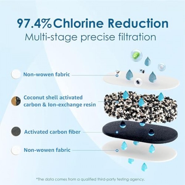 Waterdrop WD-PF-01A Plus 모든 물방울 디스펜서 여과 시스템용 NSF 인증 교체 필터, PFAS, PFOA/PFOS, 염소 감소, 최대 2개월 또는 200갤런(2팩) 지속