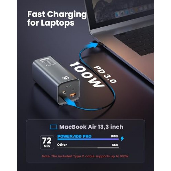 POWERΛDD PRO 20000mAh 휴대용 충전기, 노트북, MacBook Air, Dell, iPad, iPhone, Samsung Galaxy, Switch 등을 위한 100W 노트북 전원 은행 USB C PD3.0 QC4.0 고속 충전 배터리 팩