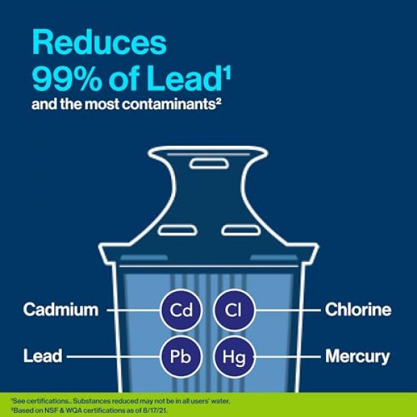 브리타 울트라맥스 엘리트 대형 정수기, BPA 무함유, 연간 1,800개의 플라스틱 물병 교체, 6개월 또는 120갤런 지속, 필터 1개 포함, 주방 액세서리, 대형 - 27컵
