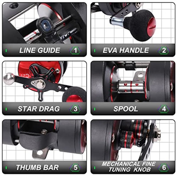 Sougayilang 라운드 베이트캐스팅 릴(스타 드래그 강화 흑연 본체 포함), 메기와 연어용 베이트캐스터 릴, 해안 기존 릴
