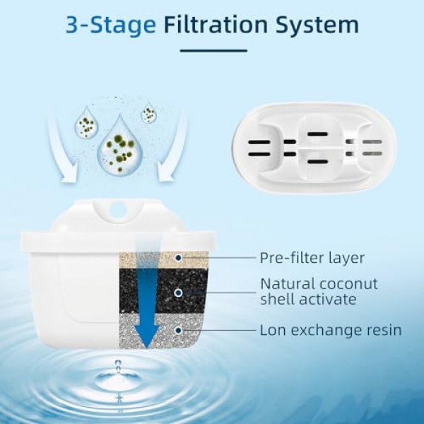 APPLIANCEMATES Mavea 필터 3팩용 정수 필터 교체, Brita Maxtra 필터 및 LEVOIT 투수와 호환 가능