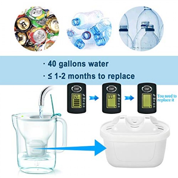 APPLIANCEMATES Mavea 필터 3팩용 정수 필터 교체, Brita Maxtra 필터 및 LEVOIT 투수와 호환 가능