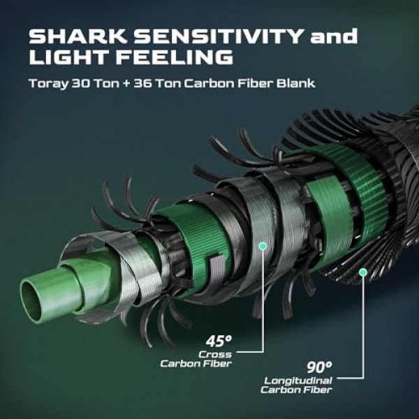 매직 소울 낚싯대, Fuji A-링 가이드, 2피스 BFS 스피닝 및 캐스팅 로드, Toray 30톤+36톤 탄소 섬유 블랭크, 코르크+탄소 분할 그립 핸들, 배스, 크래피, 월아이 등용