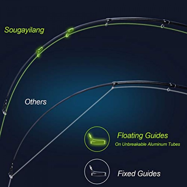 Sougayilang Baitcaster 콤보 낚싯대 및 릴 콤보, 여행 바닷물 담수 및 초보자를 위한 초경량 베이트캐스팅 낚시 릴 6피트/7피트