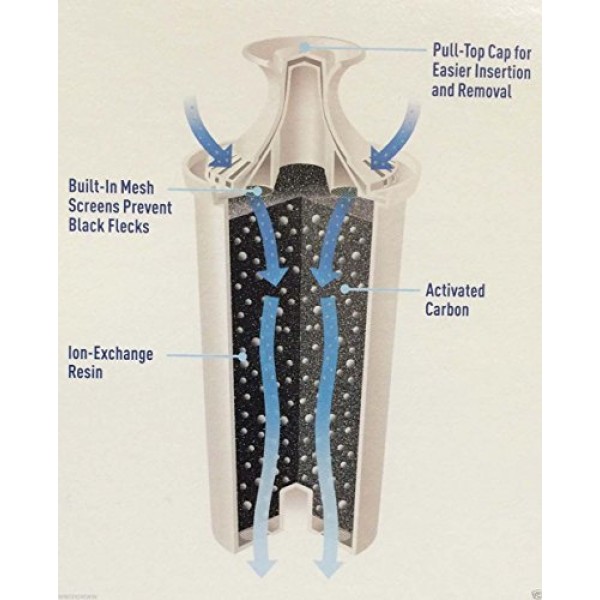 브리타 5피처 교체용 고급 정수 필터 모델 # OB03 (총 1박스)