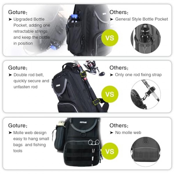 Goture 낚시 태클 보관 배낭 - 경량 600D 방수 야외 어깨 낚시 장비 가방 하이킹 사냥 캠핑 여행용 막대 홀더가 있는 크로스 바디 슬링 데이팩 - 블랙
