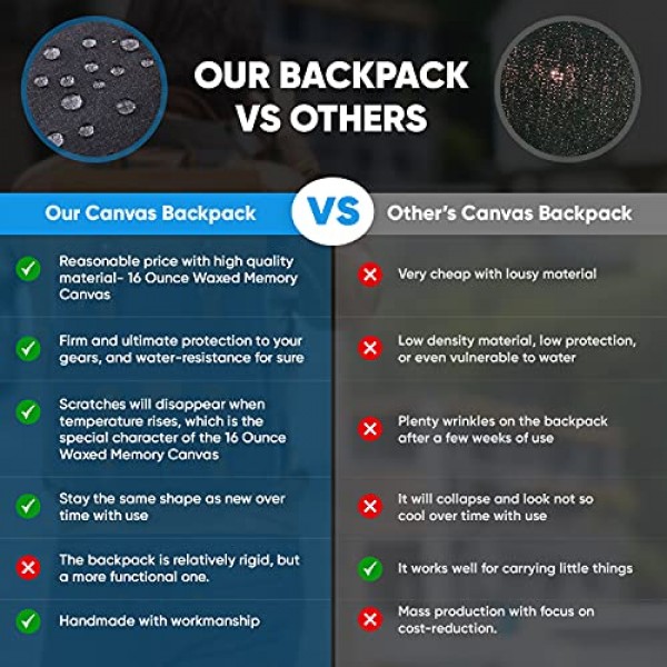 카메라 백팩 - 내후성 16온스 왁스 처리된 메모리 캔버스 - 15.6인치 노트북 슬리브 수납공간과 사진작가용 삼각대 홀더가 있는 DSLR SLR 백팩 - 빈티지 가죽 스타일(카키