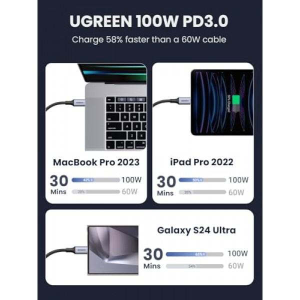 UGREEN USB C-USB C 케이블, iPhone 15/15 Plus/15 Pro/15 Pro Max, MacBook Pro, iPad Pro, Dell XPS, Samsung Galaxy S24/S23/S22 Ultra, 스위치, Pixel, 3.3용 100W USB C 충전기 케이블 FT 블랙