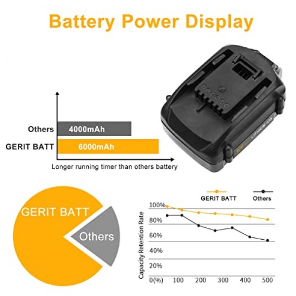 GERIT BATT 업그레이드된 6000mAh WA3578 Worx 20v 배터리용 교체 Worx 20 볼트 리튬 WA3525 WA3520 WA3575 WG151s WG155s WG251s WG540s WG890 WG891 WG255s WG545s