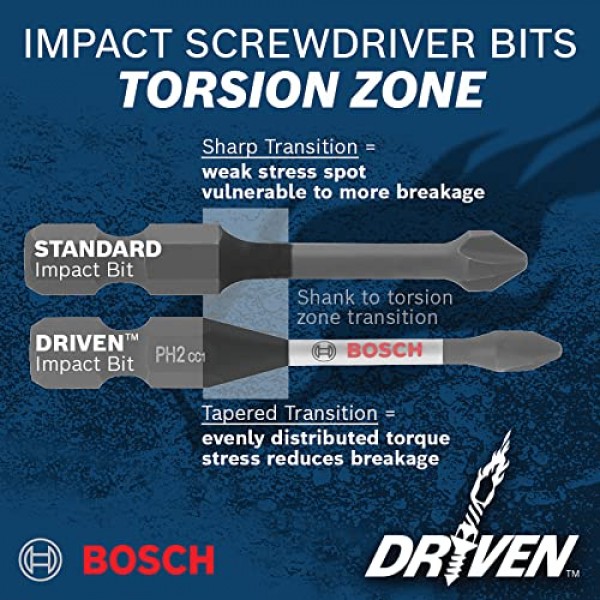 BOSCH ITDT20115 15팩 1인치 구동 Torx #20 임팩트 터프 스크류드라이빙 인서트 비트
