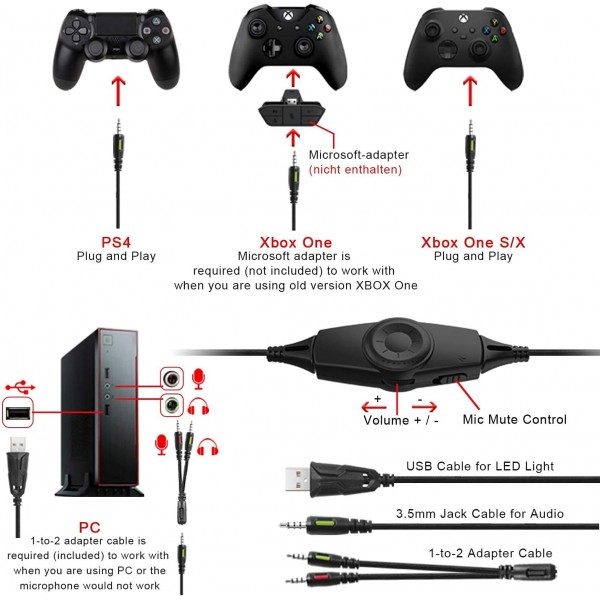 마이크가 있는 NEEDONE 게임용 헤드폰, PS4 PC PS5 Xbox One용 게임용 헤드셋, Switch Laptop Mac Red용 강렬한 베이스가 있는 3.5mm 서라운드 사운드 헤드셋
