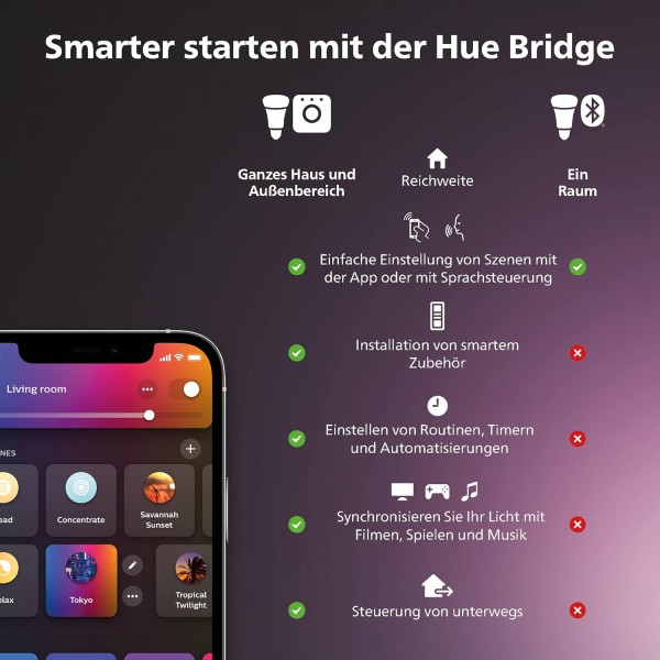 Philips Hue White Ambiance E27 싱글 팩 806lm, 밝기 조절 가능, 모든 흰색 음영, 앱을 통해 제어 가능, Amazon Alexa(Echo, Echo Dot)와 호환 가능