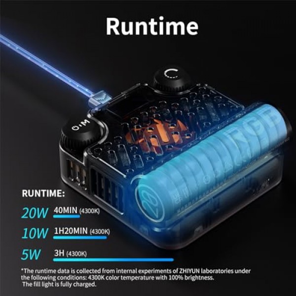 Zhiyun M20 20W 카메라 조명, 이중 색상 LED 비디오 조명, CCT 2700K~6500K, TLCI 97+ CRI 95+ 4500mAh 휴대용 조명 지원 카메라 비디오 조명용 자기 매력 DSLR 카메라 Gopro용 Vlog 조명