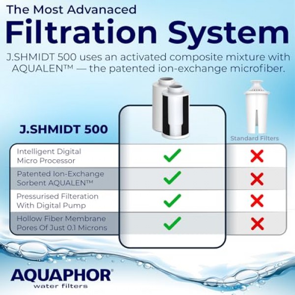 Nakii by Aquaphor 정수 필터 투수, Aqualen 0.1 미크론 여과 기술, 고급 수돗물 여과, BPA 프리 내구성 트라이탄 플렉시 유리, 스마트 필터 경고, 12컵, 필터 카트리지 1개