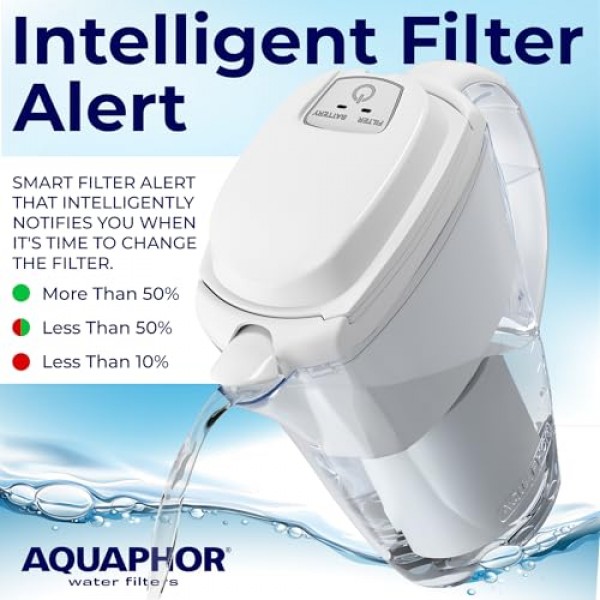 Nakii by Aquaphor 정수 필터 투수, Aqualen 0.1 미크론 여과 기술, 고급 수돗물 여과, BPA 프리 내구성 트라이탄 플렉시 유리, 스마트 필터 경고, 12컵, 필터 카트리지 1개