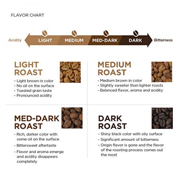 Amazon Fresh Decaf 콜롬비아 홀빈 커피, 미디엄 로스트, 12온스