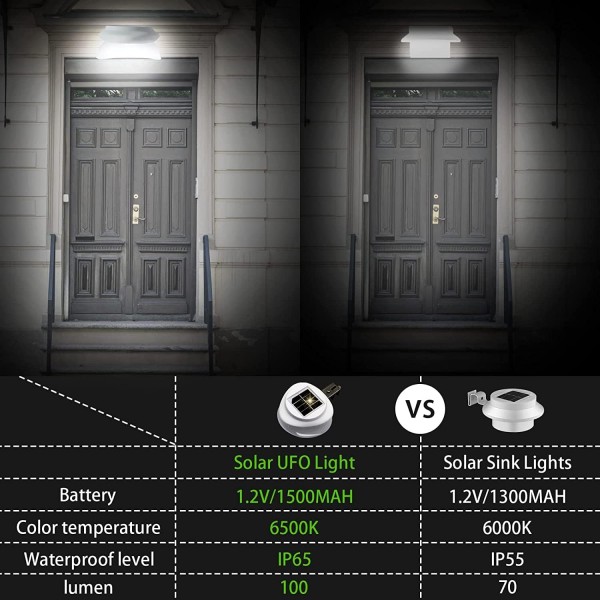 Solar Fence Gutter Lights, Garden Outdoor 9 LED 방수 Solar Powered Lights, Security Lamp for Outdoor Garden Fence Wall Lobby Pathway 아버지의 날 선물((화이트 4p))