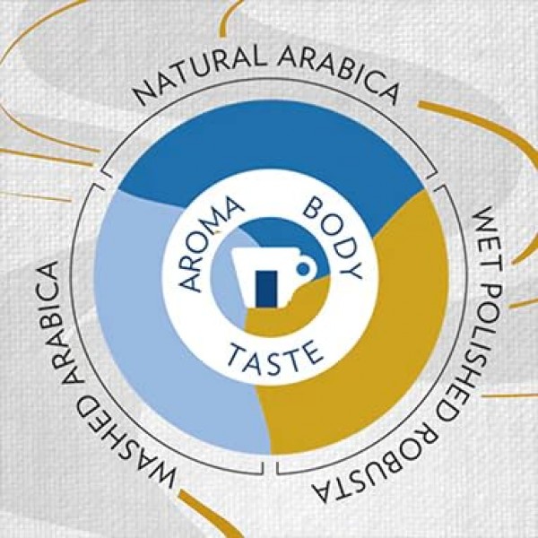 Lavazza 슈퍼 크레마 홀빈 에스프레소 커피, 2.2파운드 백, 진공 포장