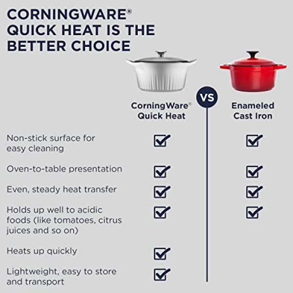 CorningWare, 뚜껑이 있는 붙지 않는 3.2쿼트 QuickHeat 로스터, 경량 로스터, 고른 열 요리를 위한 세라믹 붙지 않는 내부 코팅, 프랑스 해군