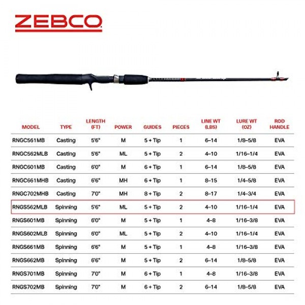 Zebco Rhino 터프 글로우팁 스피닝 낚싯대, 헤비듀티 가이드가 있는 풋 로드, 미디엄 라이트 파워 패스트 액션, EVA 폼 핸들