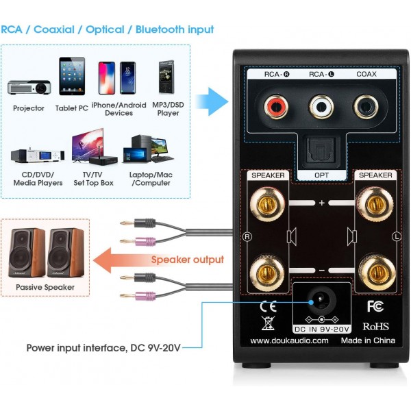Douk Audio M100 미니 블루투스 5.0 Verstärker Digitalverstärker USB DAC 동축/옵션 홈 오디오 앰프 음악 플레이어 24Bit/192K 68W×2