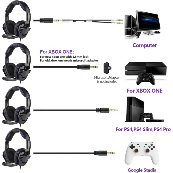 Geekria Sades SA-930 Google Stadia PS4 Xbox One 노트북 태블릿 PC 휴대폰용 마이크 및 볼륨 조절 기능이 있는 3.5mm 게임용 헤드셋 소음 차단 스테레오 음악 헤드폰(보라색)