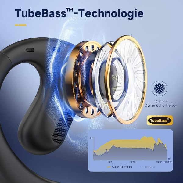 OpenRock Open-Ear 헤드폰 Bluetooth 5.2 무선, 마이크가 있는 헤드셋, 튜브 베이스 저주파, 듀얼 16.2mm 드라이버, ENC 통화 소음 제거, 달리기용 공기 전도 스포츠 헤드폰