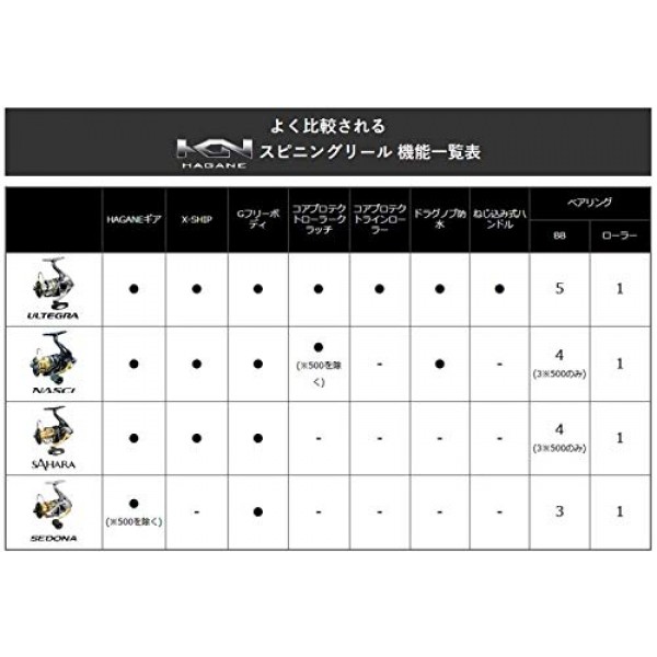 SHIMANO 릴 17 세도나 2500