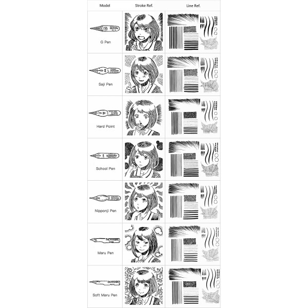 Nikko Manga Pen Feather G-Pen - 5개 팩