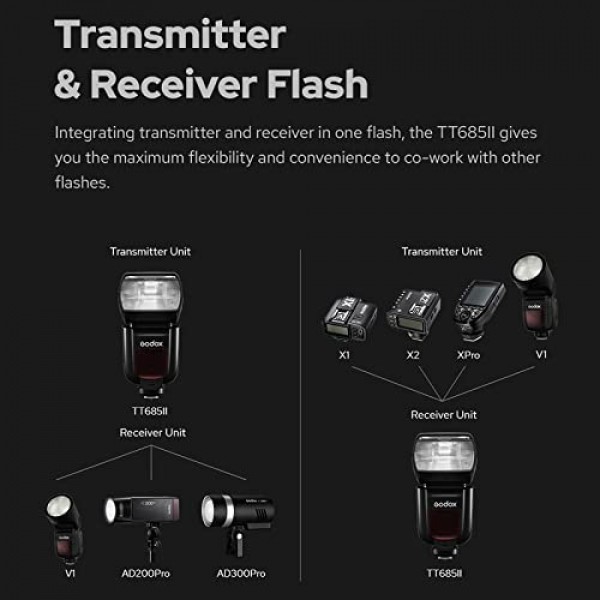 Godox TT685II-N TT685IIN TTL 카메라 플래시 스피드라이트 2.4G 1/8000s HSS Nikon Cmaeras와 호환 가능