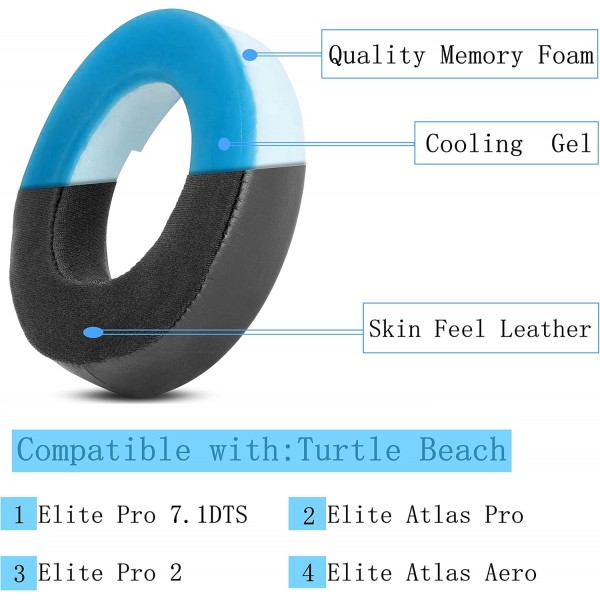 YunYiYi 교체용 이어패드 쿠션 Turtle Beach Elite Atlas Pro/Elite Pro 2/Elite Atlas Aero 무선 PC 게임용 헤드셋 수리 부품(DIY 젤 이어 패드) DIY 젤 이어패드와 호환 가능