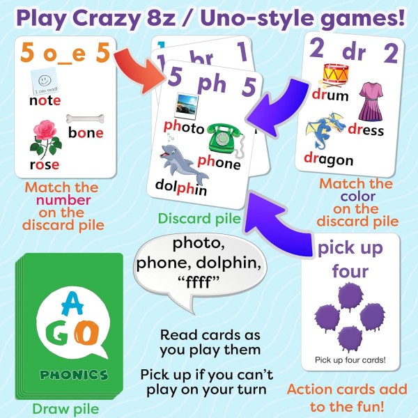 AGO Phonics 카드 게임(3레벨 박스 세트). 재미있는 카드 게임을 하면서 읽기 능력을 키우고 단어와 파닉스 소리를 배우세요!