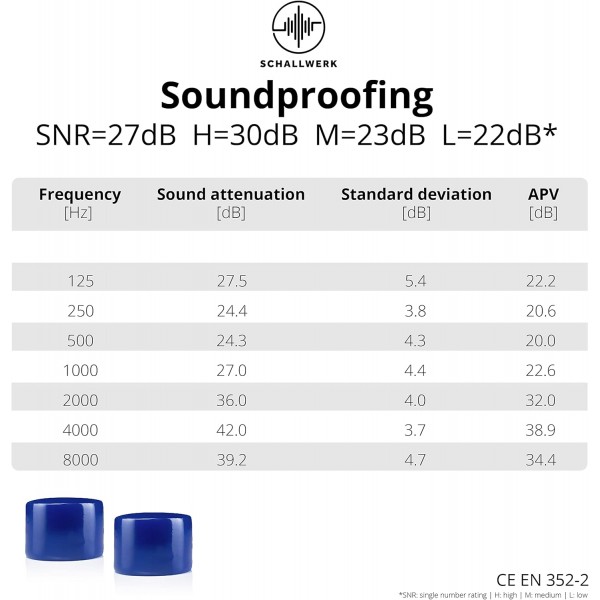Schallwerk ® Soft+ 수면용 실리콘 귀마개 12개 – 수면 청력 보호 장치로 최적의 지원 – 부드러운 귀마개 – 소음 차단 귀마개