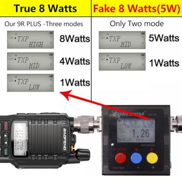 Baofeng UV-9R 플러스 8W 파워 워키토키 IP67 방수 UHF/VHF 듀얼 밴드 양방향 라디오 프로그래밍 케이블, AR-775 안테나, AR780 방수 마이크, 2팩 2200mAh 배터리 등 풀 키트