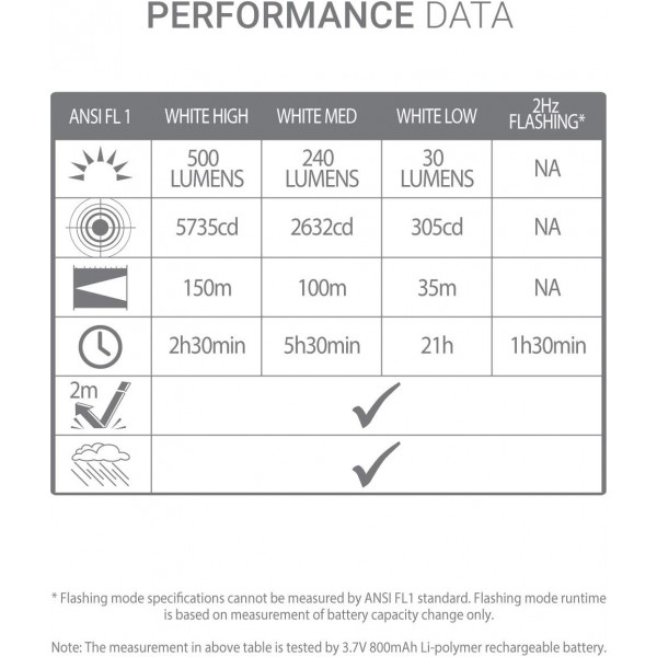 Lifesystems Intensity 500 Lumen Pro 헤드 토치, 충전식 또는 AAA 배터리, 캠핑, 낚시, 사이클링에 이상적