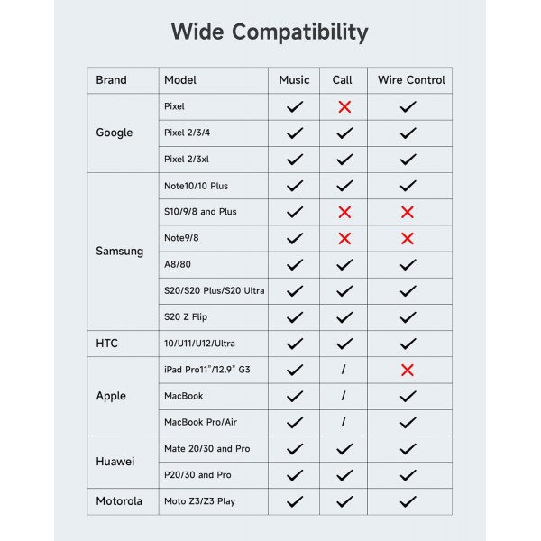 ZOOAUX USB C 헤드폰 어댑터 및 충전, 2 in 1 어댑터 USB C-잭, 60W 고속 충전 지원, USB C 3.5mm 잭 어댑터 Aux for Sumsung S21/S21 Ultra/S20/S20 Ultra/Note20, Huawei P40 Black