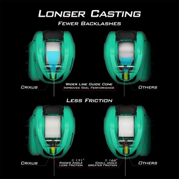 KastKing Crixus 베이트캐스팅 릴, 6.5:1/7.2:1 기어비 낚시 릴, 17.6파운드 카본 디스크 드래그, 슈퍼 폴리머 그립, 카본 주입 나일론 프레임, 8개 자기 브레이크, 로우 프로파