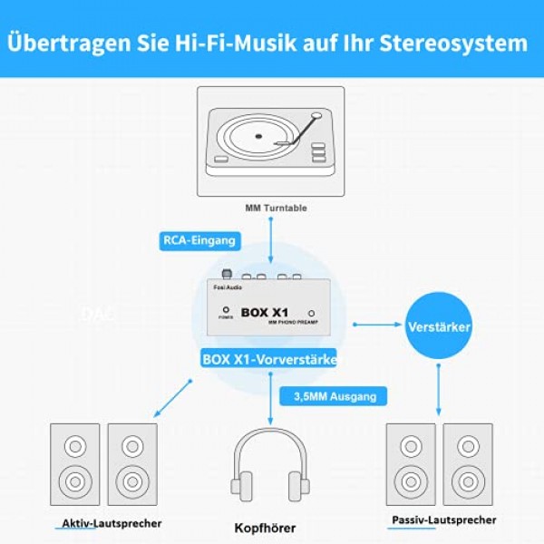 Fosi Audio Box X1 MM 턴테이블용 포노 프리앰프 미니 스테레오 오디오 HiFi 축음기/턴테이블 프리앰프(3.5mm 헤드폰 및 12V 전원 공급 장치가 있는 RCA 출력 포함)