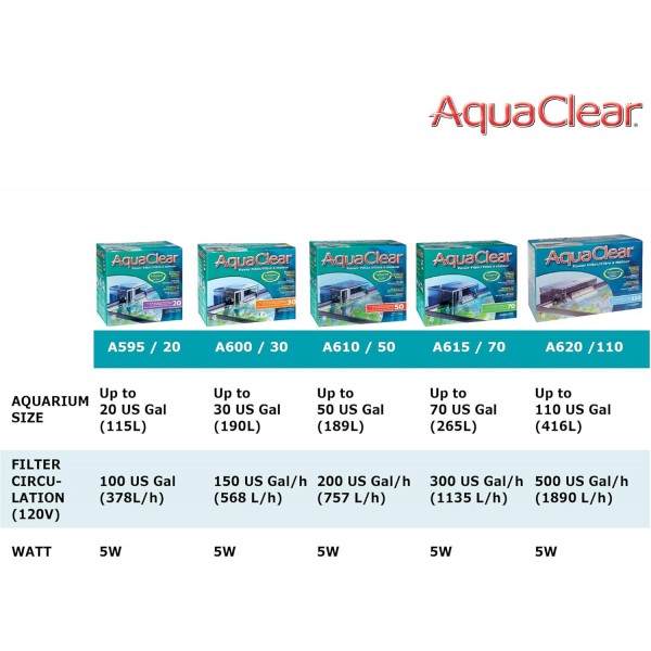 AquaClear Power Filter 70 수족관 외부 필터 클립 온 필터, 152L ~ 265L, 6W 수족관용