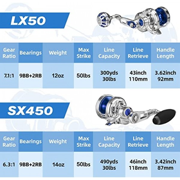 남성용 GOMEXUS 낚시 선물 느린 피치 지그 릴 CNC 모든 항공기 등급 알루미늄 바디 레버 드래그 왼쪽 및 오른손 기존 릴