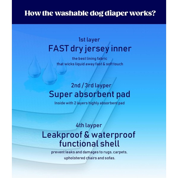 MICOOYO 여성용 기저귀, 열 기간 요실금 생리 문제를 위한 재사용 가능한 강아지 기저귀 (Wild Africa, XS(4