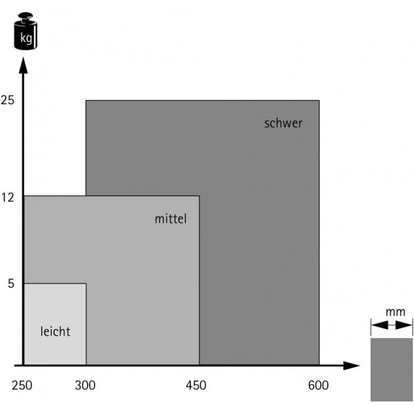 Wingline L용 Pull to Move Silent - 피팅 사이드: 오른쪽 - 하중: 12 kg - 도어 폭 최대 450 mm용 - 버전: 미디엄 - HETTICH